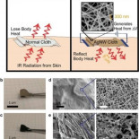 Desarrollan ropa super-aislante que podría eliminar la necesidad de calefacción en las casas