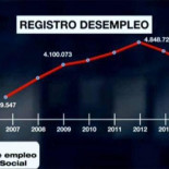 "Para el @debatedela1_tve la economía ha mejorado tanto con Rajoy que 4,4 millones son menos que 4.1, pues porque sí"