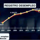 TVE muestra un gráfico 'engañoso' sobre los datos del paro de 2014 y luego se disculpa
