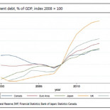 ¿Esta no era inicialmente una Crisis de deuda? Entonces ¿por qué la deuda es ahora mayor que antes?
