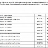 Al fin sabemos quiénes asesoran al Gobierno, como reclamábamos desde 2013