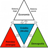 Deuda y petróleo. La imposibilidad de que ambos crezcan a la vez