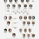 Los reales hijos bastardos de los Borbones