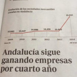Un gráfico apoteósico de Abc: ¿chapucero o manipulador?