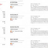 Telefónica reutiliza las mismas claves SSH en su infraestructura creando un gran agujero de seguridad [ENG]