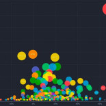 Este gráfico muestra a la perfección el gigante en que se ha convertido Apple