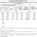 Mitos del mercado de trabajo español