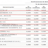 El segundo mayor accionista del Grupo PRISA (El País) es el banco … HSBC