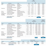 La Comunidad de Madrid paga a jueces y fiscales a través de Indra
