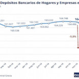 El gráfico que explica porqué Varoufakis perdió toda capacidad de negociación con la Troika