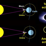 Guía completa para observar el eclipse de Sol del 20 de marzo de 2015