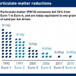 Informe detallado del fraude que suponen los diesel, al consumo, a hacienda y a la salud de los ciudadanos