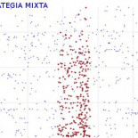 Perfiles falsos de Twitter