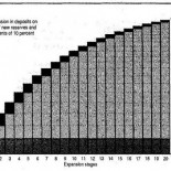 El multiplicador monetario y la oferta de dinero