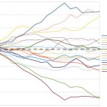 Fraga hizo mucho por Galicia: empobrecerla