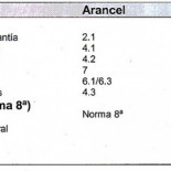 Los notarios de España y sus tarifas oficiales infladas