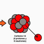¿Cómo datamos las cosas? El método del carbono-14 y otros elementos radiactivos