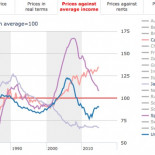 El precio de la vivienda en el mundo ¿Dónde está España?