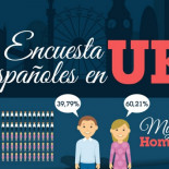 La situación de los españoles en Reino Unido, en una infografía
