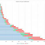La nefasta gestión económica del Gobierno del PP: Una síntesis gráfica