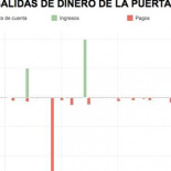Los documentos con los movimientos en la cuenta opaca de Alianza Popular