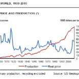 ¿Es la economía una ciencia? El lamentable ejemplo de Politikon y el modelo piramidal de los recursos