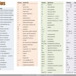 Guía de símbolos matemáticos