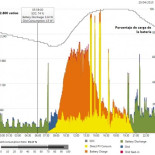 Autoconsumos que ahorran más de un 90% en la factura de la luz en una vivienda unifamiliar