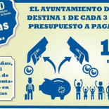 ¿Por qué está Madrid tan endeudada? (Infografía)