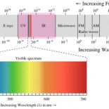 ¿Cuánto tiempo tardaríamos en ponernos morenos bajo la luz de la Luna?