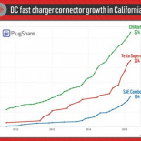Los coches eléctricos habrán sustituido a los de combustión en 25 años