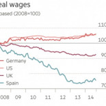 El secreto mejor guardado del milagro económico español en un gráfico