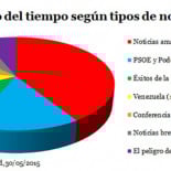 Así desinforma Telemadrid