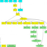 Un repositorio con 44 años de evolución de Unix [ENG]