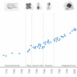 Singularidades, rentas básicas y otras paranoias