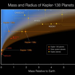 Kepler-138b, el exomarte