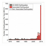 Pasan de 1 terremoto por década a 24 en un año después de usar fracking [ENG]