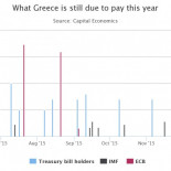 Varoufakis confirma que no pagará al FMI