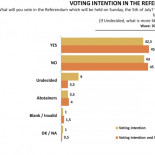 Intención de voto en el referéndum griego desglosada por grupos [ENG]