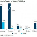 Europa en estado de shock, ciega y sorda ante el tsunami financiero que viene