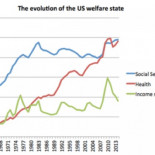 Paul Krugman: "Acabando con el proyecto europeo" [ENG]