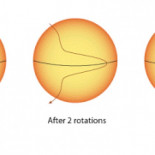 No habrá ninguna “pequeña edad de hielo” en 2030