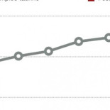 Los sospechosos datos oficiales de la tauromaquia