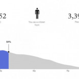 Use population.io para encontrar su lugar en el mundo