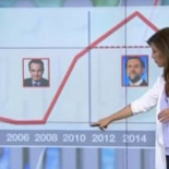 Críticas a Telemadrid por este gráfico sobre el paro