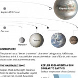 La NASA estima que hay mil millones de "Tierras" en nuestra galaxia{eng}