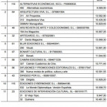 Revistas culturales subvencionadas por el Ministerio de Cultura