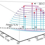 Calculan un material sintético con un punto de fusión récord (ING)