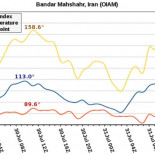 Una ciudad en Irán llega al sofocante índice de sensación térmica de 74 grados [ENG]
