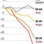¿Qué está haciendo la chavalada que ve menos la tele? ¿qué hará cuando crezca?